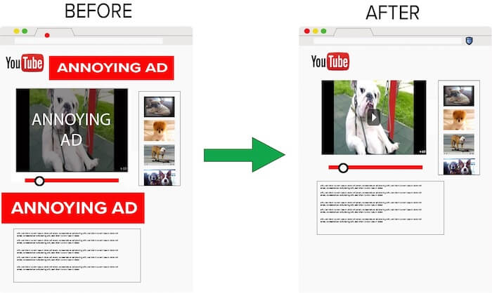 before and after benefits of ad blocker for youtube